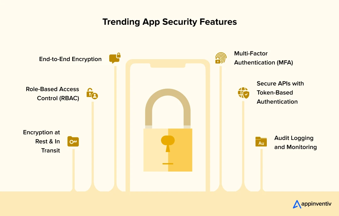 Trending App Security Features