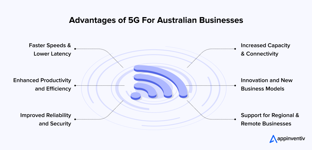 Advantages of 5G For Australian Businesses