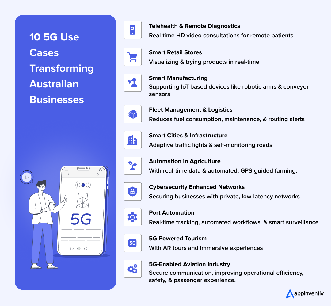 Explore top 10 5G use cases for Australian businesses 