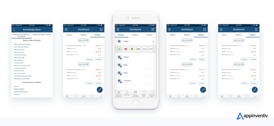 We’ve successfully worked with Soniphi
