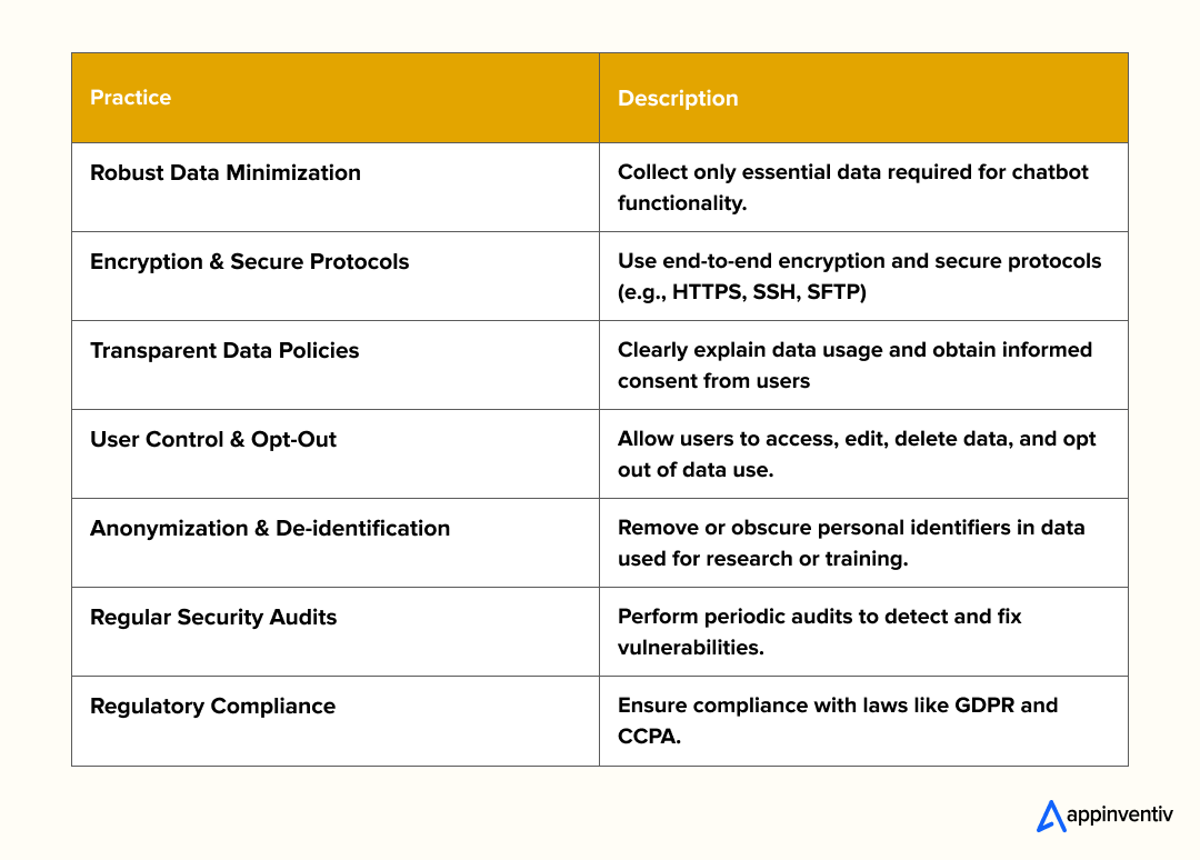 Privacy and security best practices for chatbot data handling