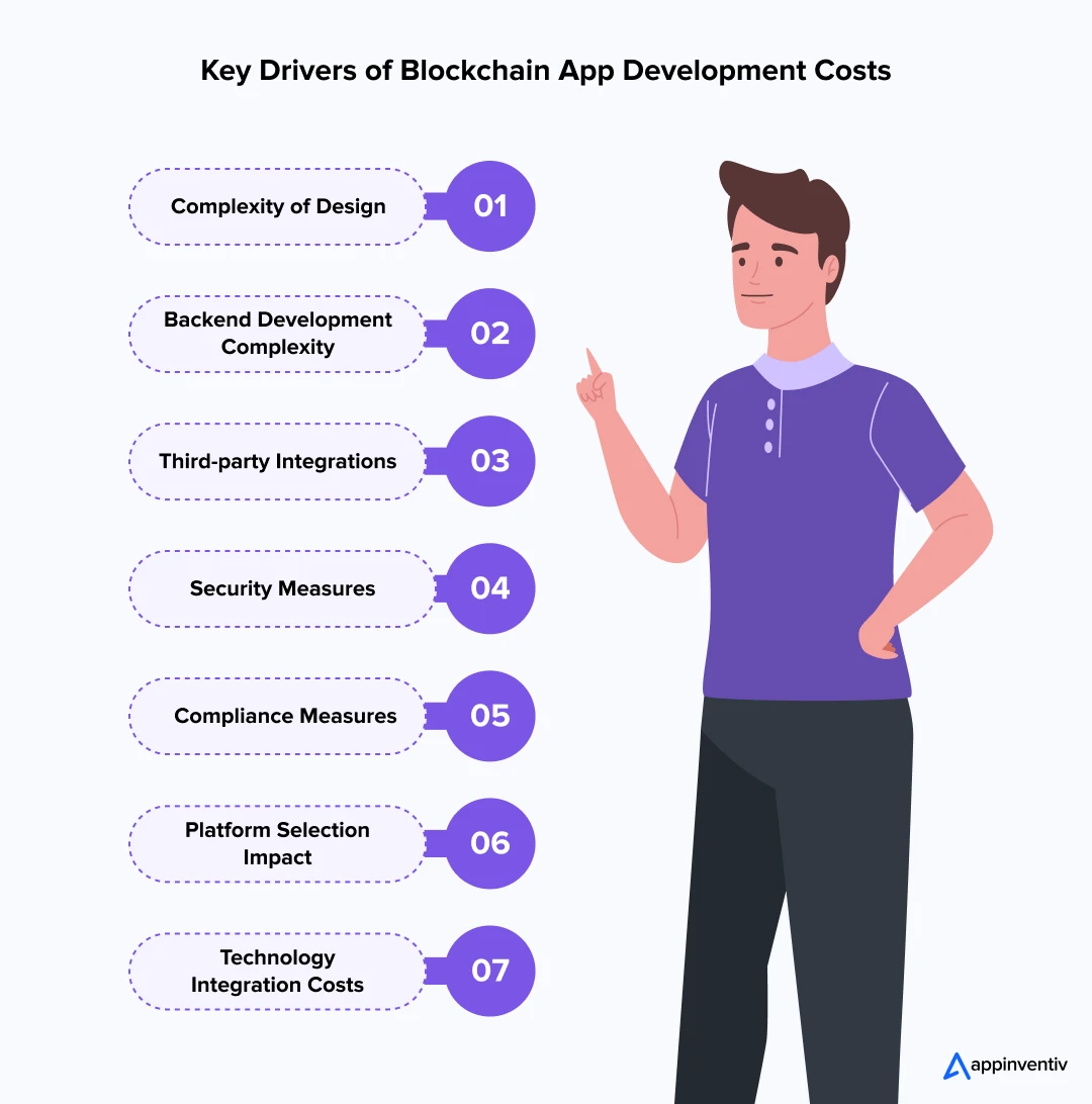 Key Drivers of Blockchain App Development Costs