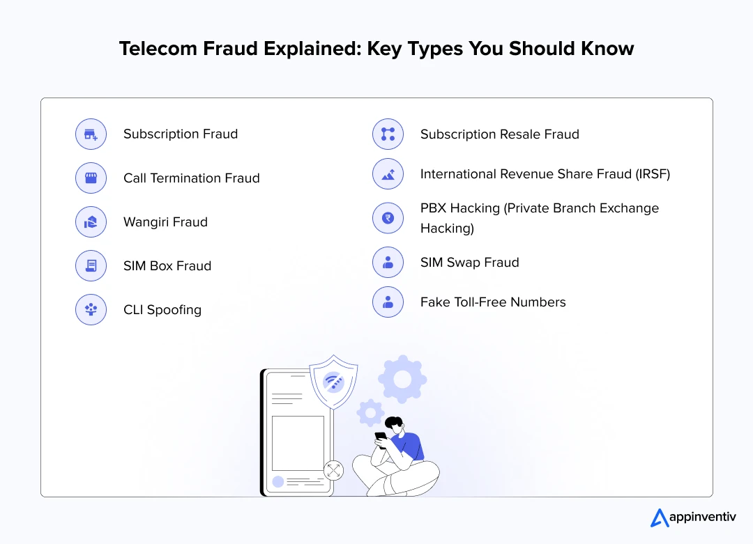 Telecom Fraud: Key Types You Should Know