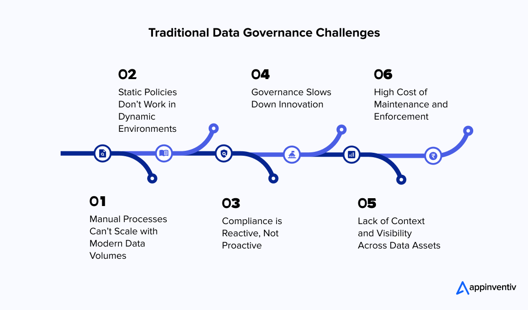 Traditional Data Governance Challenges