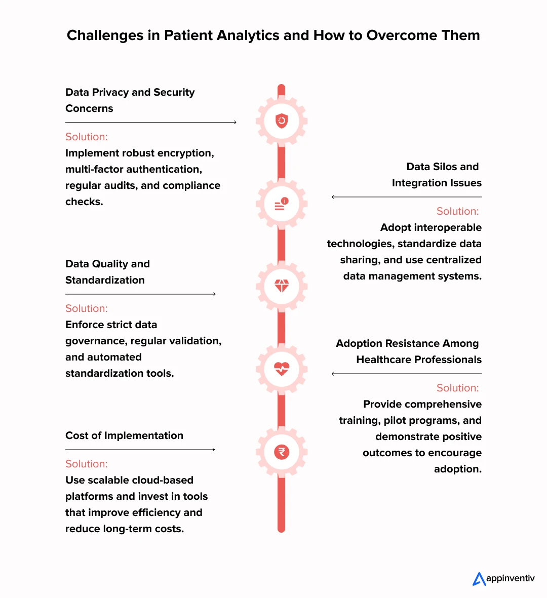 Challenges in Patient Analytics and How to Overcome Them
