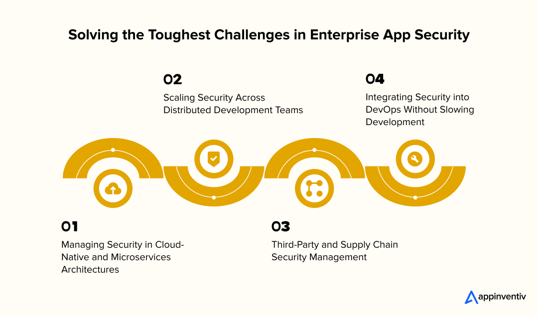 Solving the Toughest Challenges in Enterprise App Security