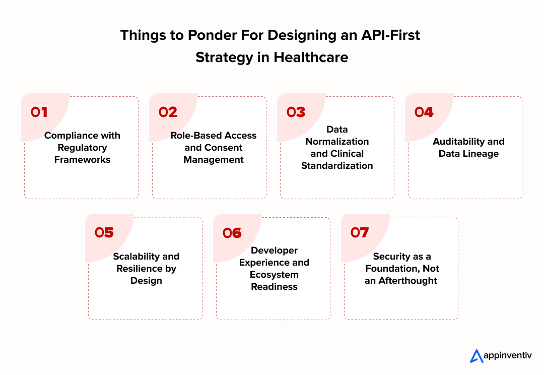 Things to Ponder For Designing an API-First Strategy in Healthcare