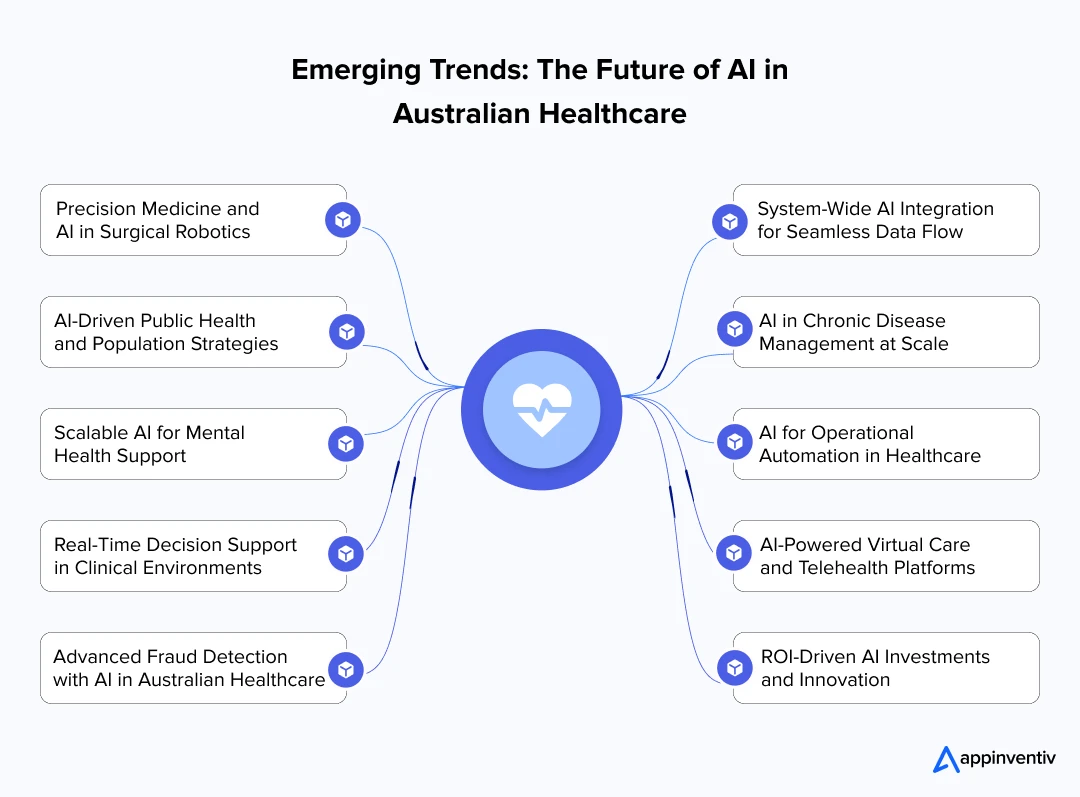Emerging Trends: The Future of AI in Australian Healthcare
