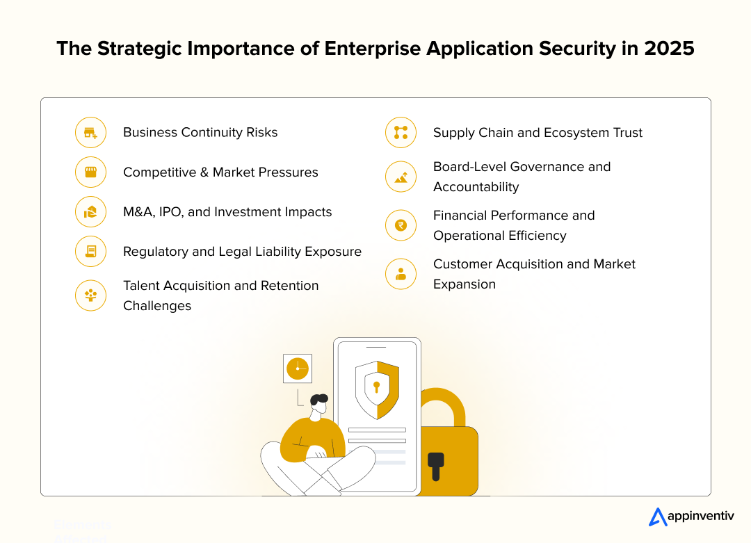 Importance of Enterprise Application Security in 2025