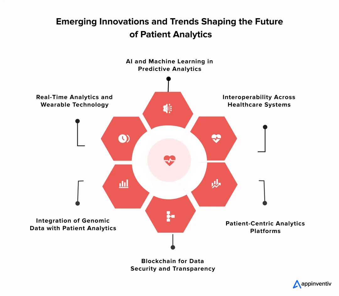  Emerging Innovations and Trends Shaping the Future of Patient Analytics