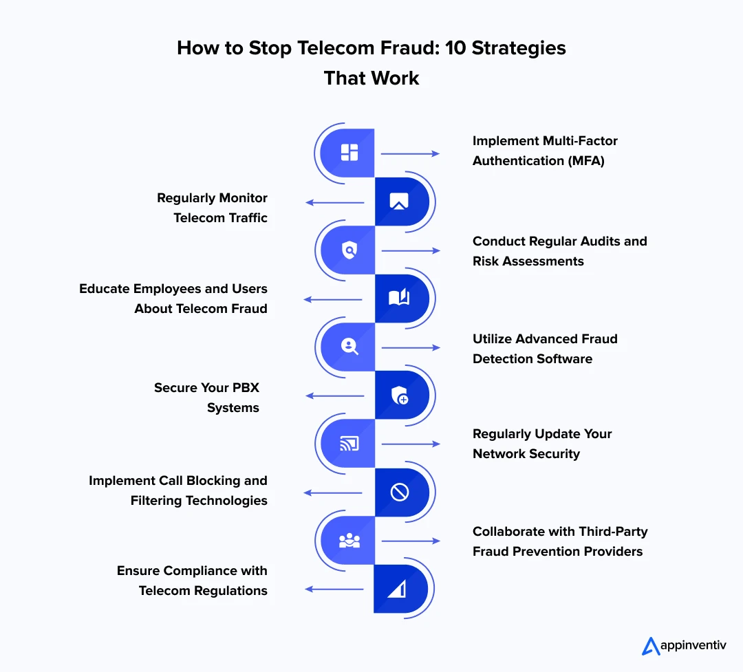 10 Effective Strategies to Prevent Telecom Fraud