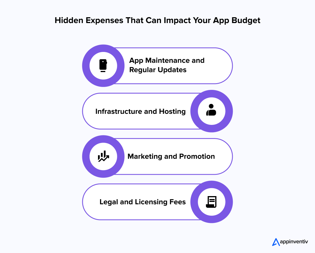  Hidden Expenses That Can Impact Your App Budget