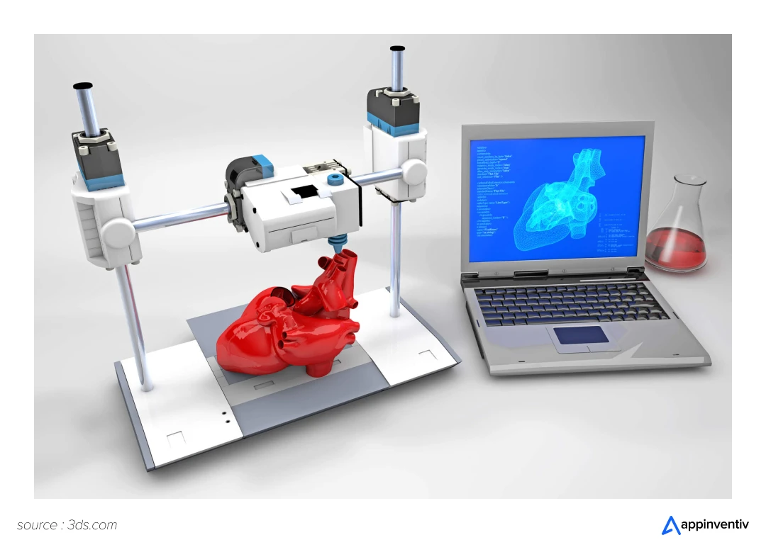 3D Printing in Healthcare