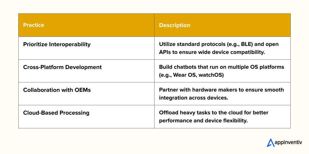 Enhancing interoperability and platform integration in wearable chatbot development