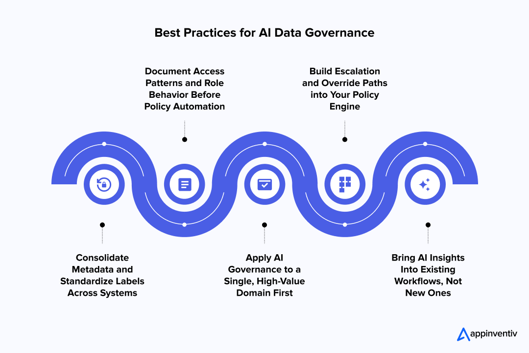 Best Practices for AI Data Governance