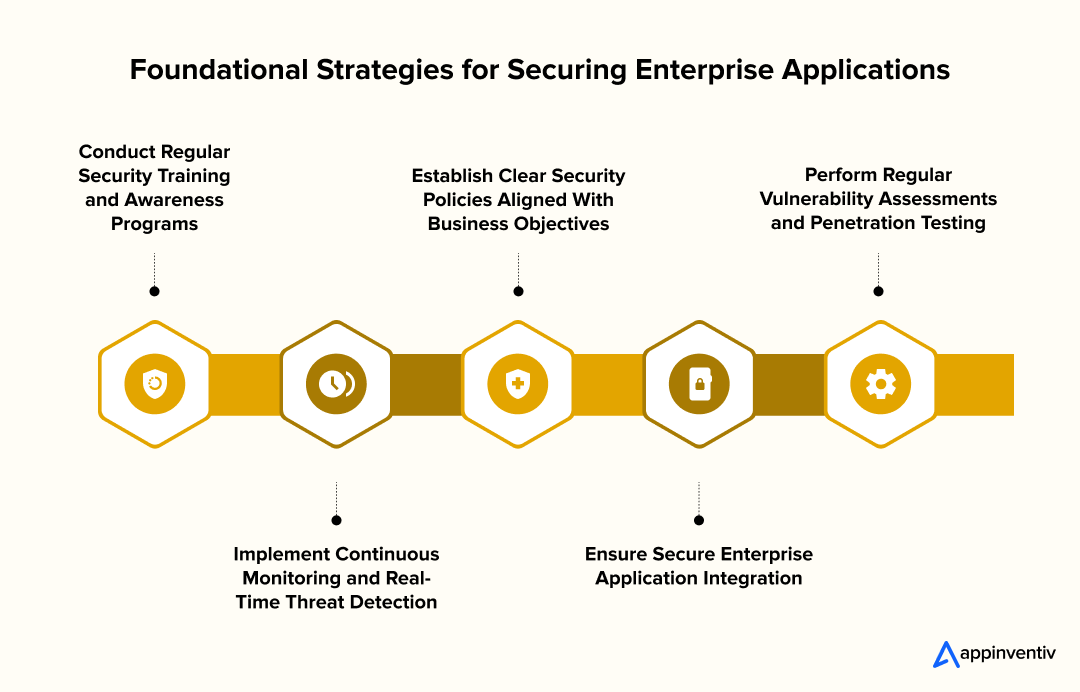 Foundational Strategies for Securing Enterprise Applications
