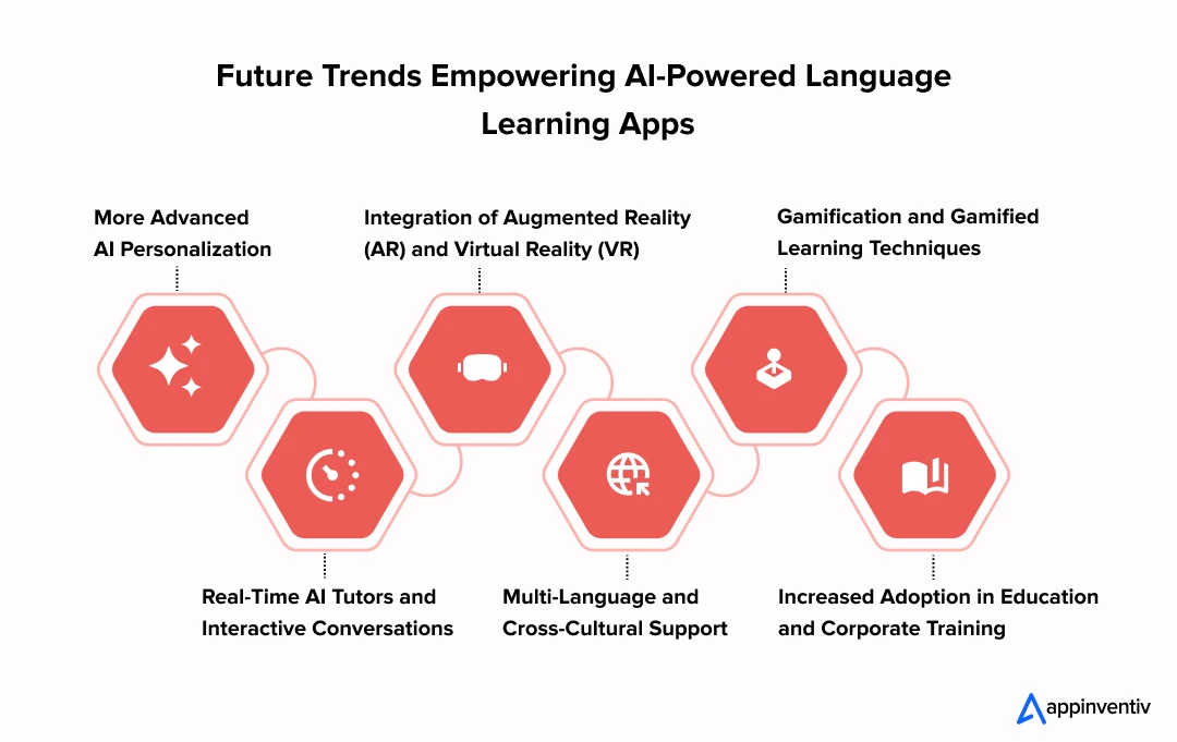 Future Trends Empowering AI-Powered Language Learning Apps