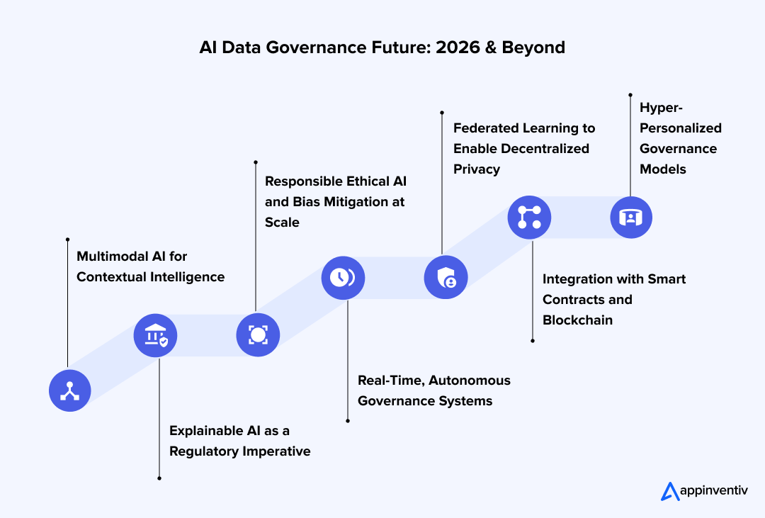 AI Data Governance Future: 2026 & Beyond