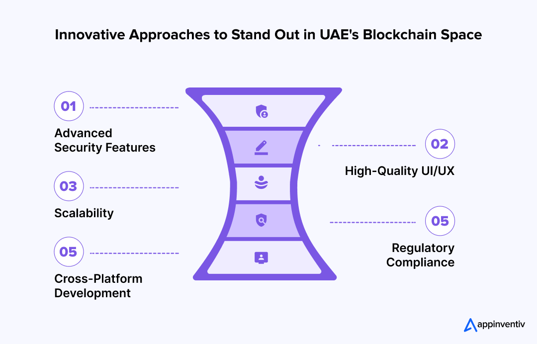 Innovative Approaches to Stand Out in UAE's Blockchain Space 