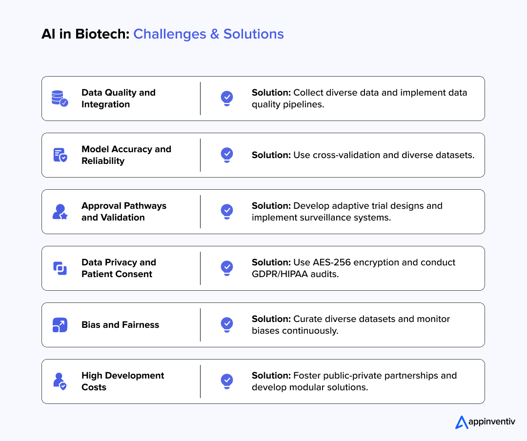 AI in Biotech: Challenges & Solutions 