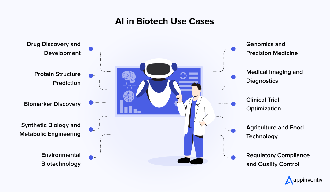 AI in Biotech Use Cases
