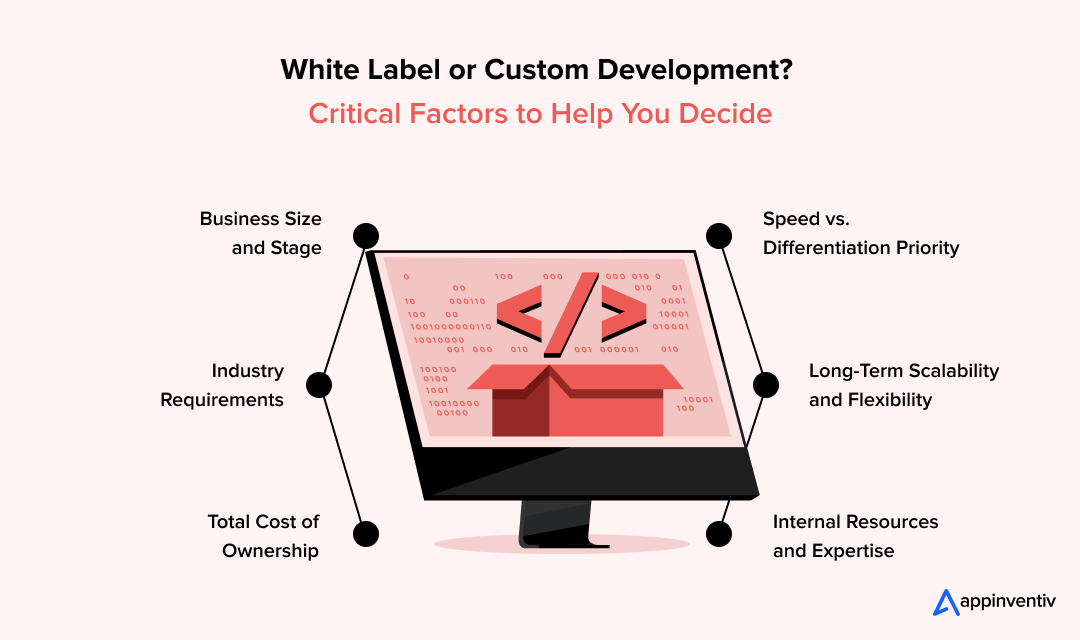  Critical Factors to consider while choosing White Label or Custom Development
