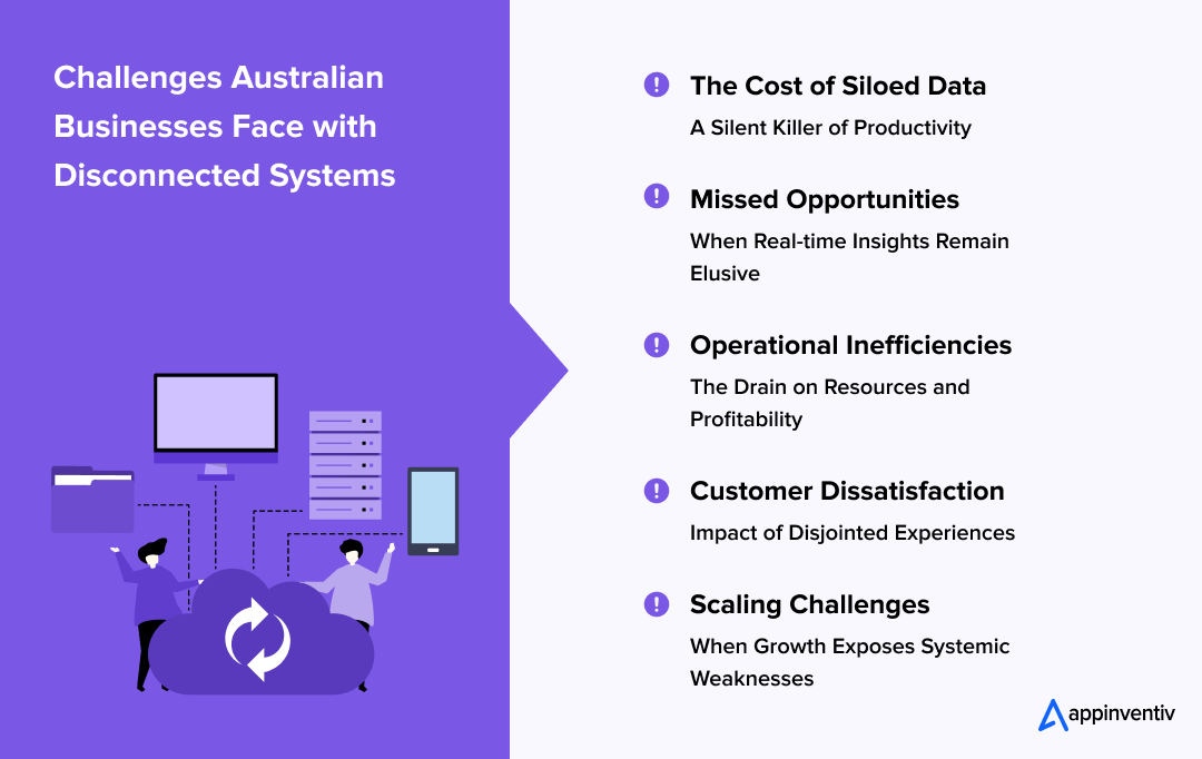 Challenges Australian Businesses Face with Disconnected Systems