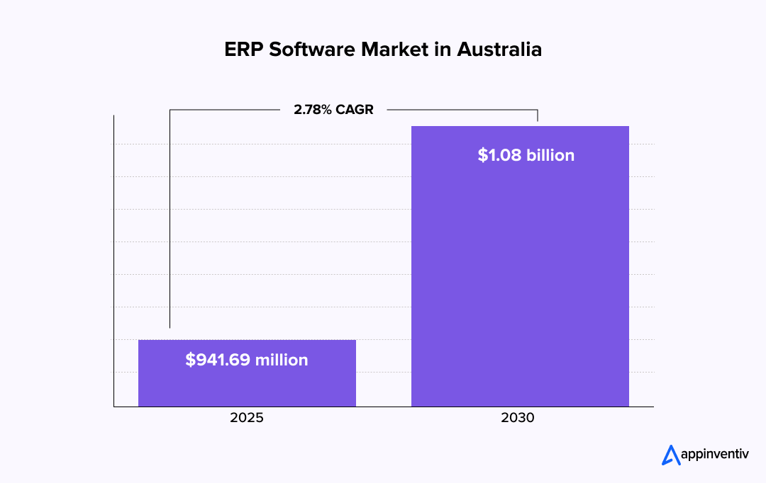 ERP software market