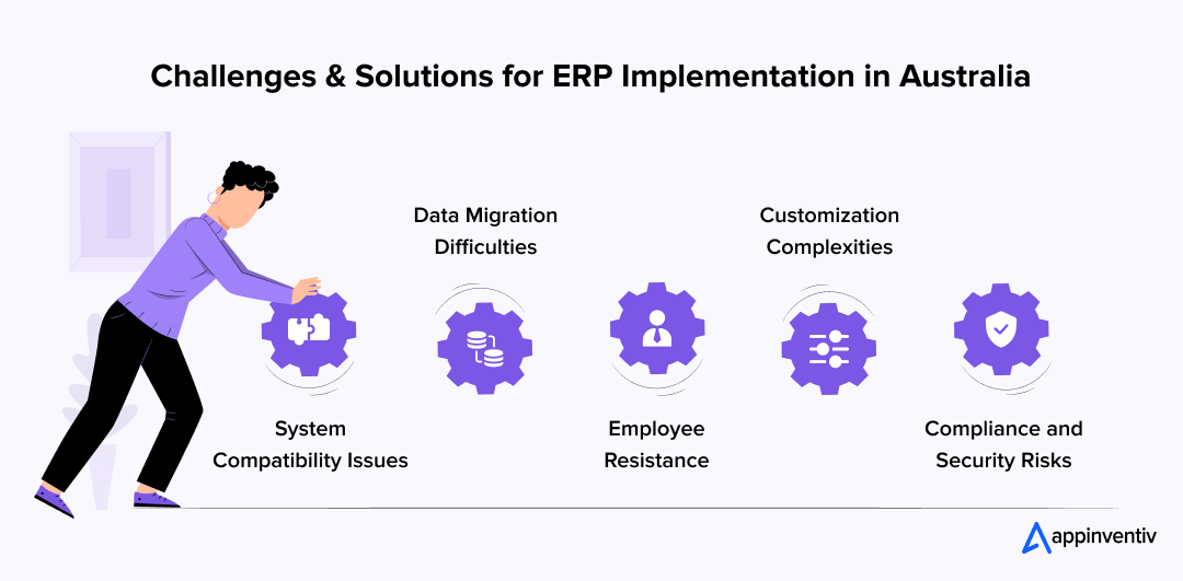 Challenges & Solutions for ERP Implementation in Australia