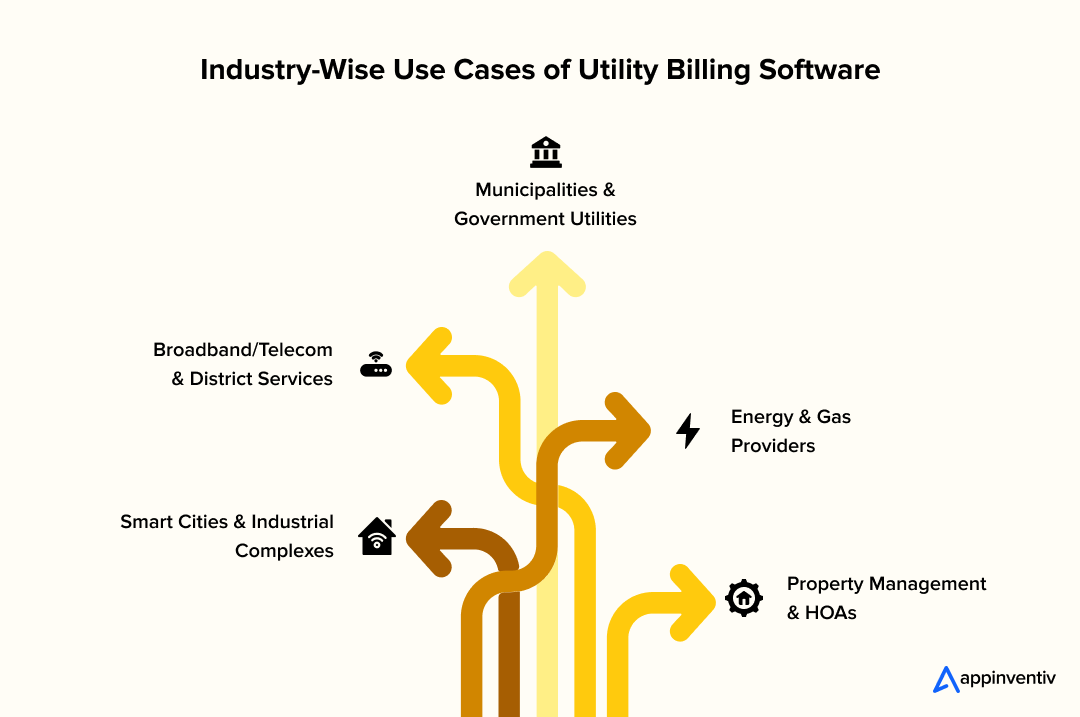 Advantages of Utility Billing Software Development 