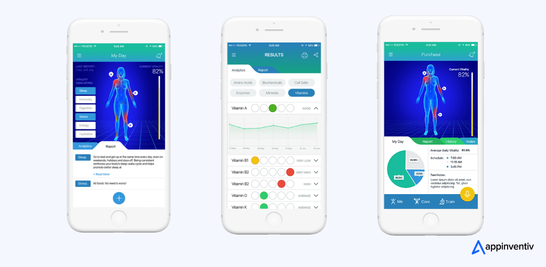 Health-e-People, a health assessment app developed by Appinventiv