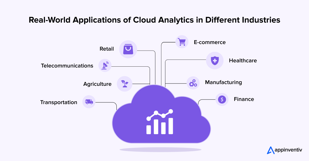 Real-World Applications of Cloud Analytics in Different Industries