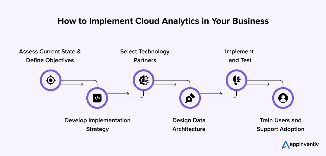 How to Implement Cloud Analytics in Your Business