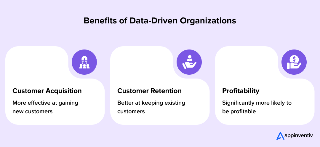 Benefits of Data-Driven Organizations