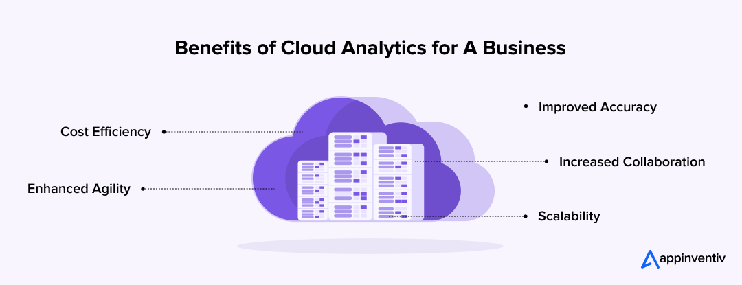 Benefits of Using Cloud Analytics for A Business?