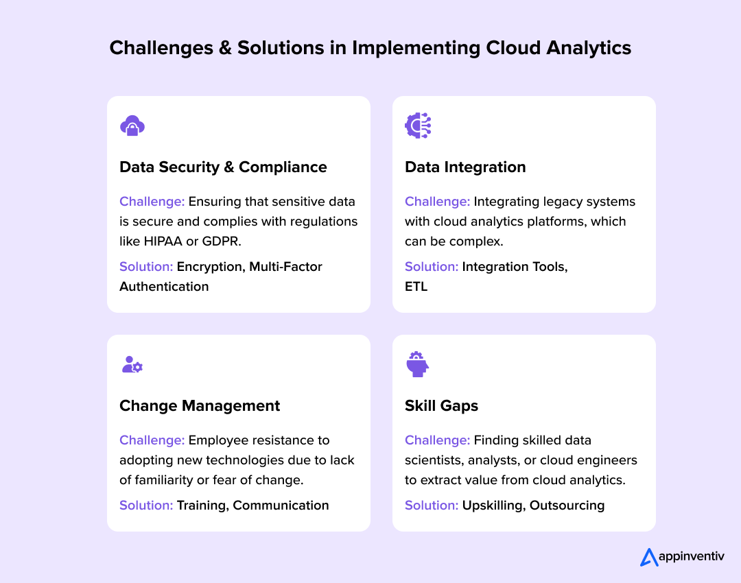 Challenges & Solutions in Implementing Cloud Analytics