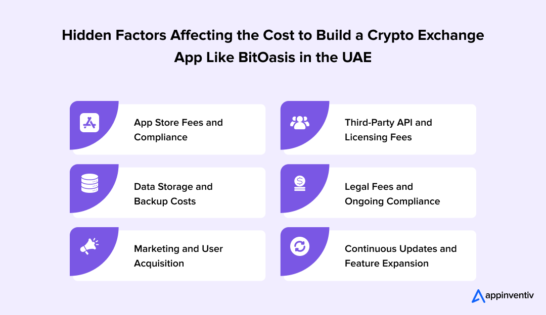 Factors Affecting the Cost of Developing a Crypto Exchange App Like BitOasis in the UAE 