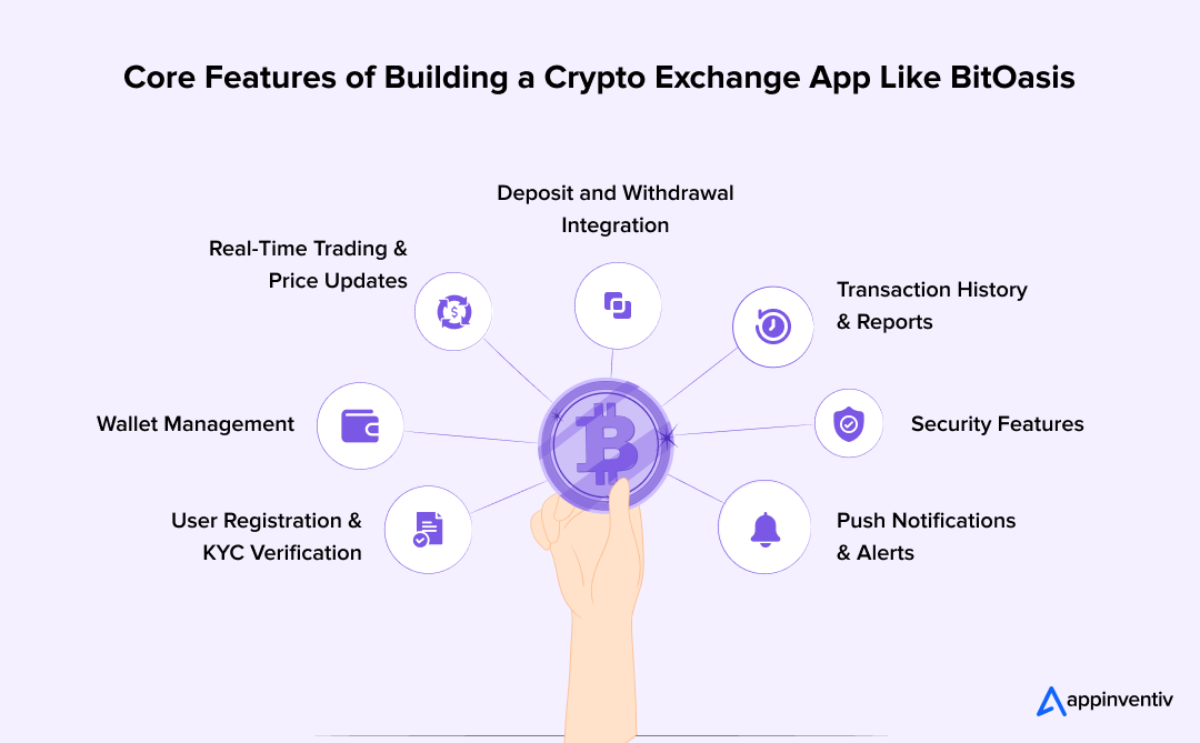 Core Features of Building a Crypto Exchange App Like BitOasis