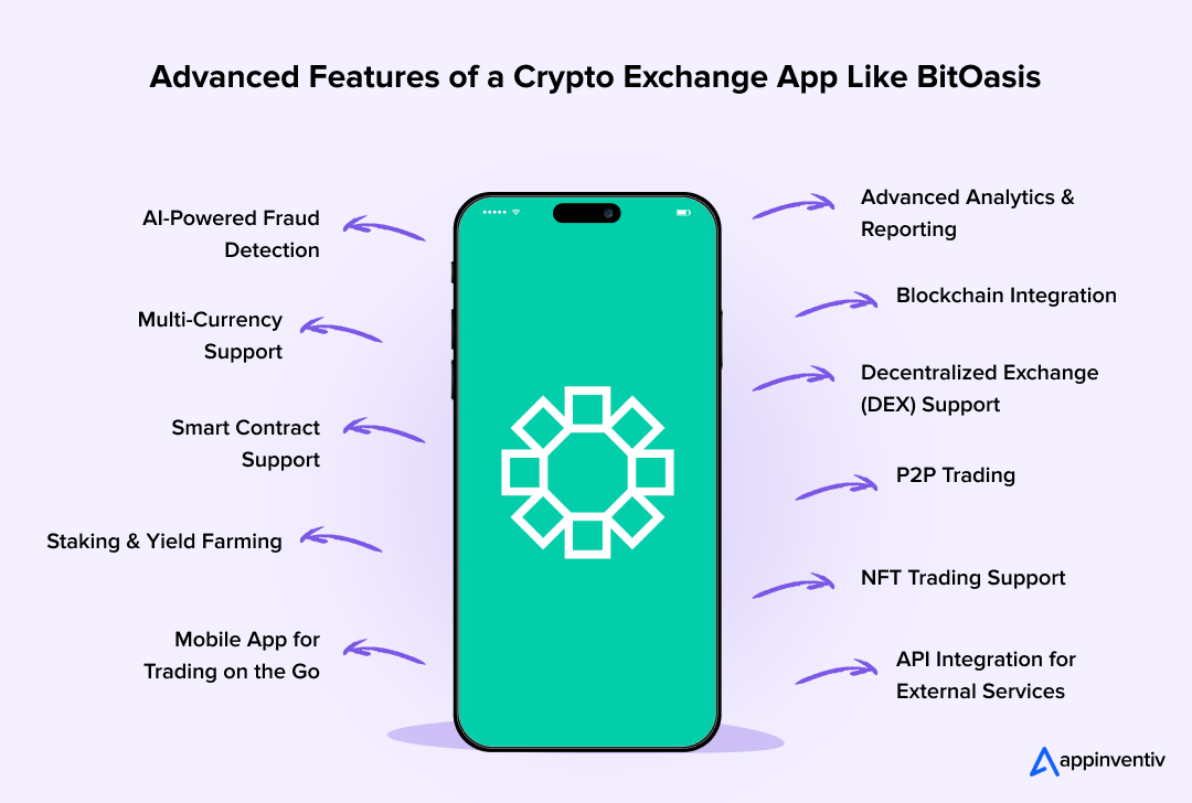 Advanced Features of a Crypto Exchange App Like BitOasis