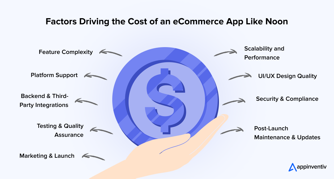  Factors Driving the Cost of an eCommerce App Like Noon