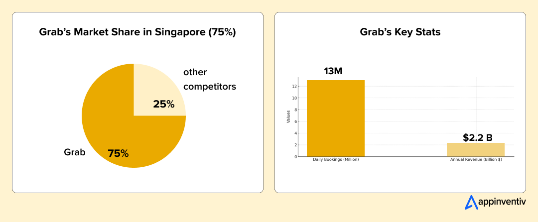 Grab app market stats