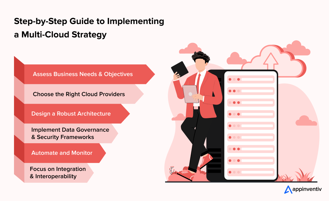 Step-by-Step Guide to Implementing a Multi-Cloud Strategy