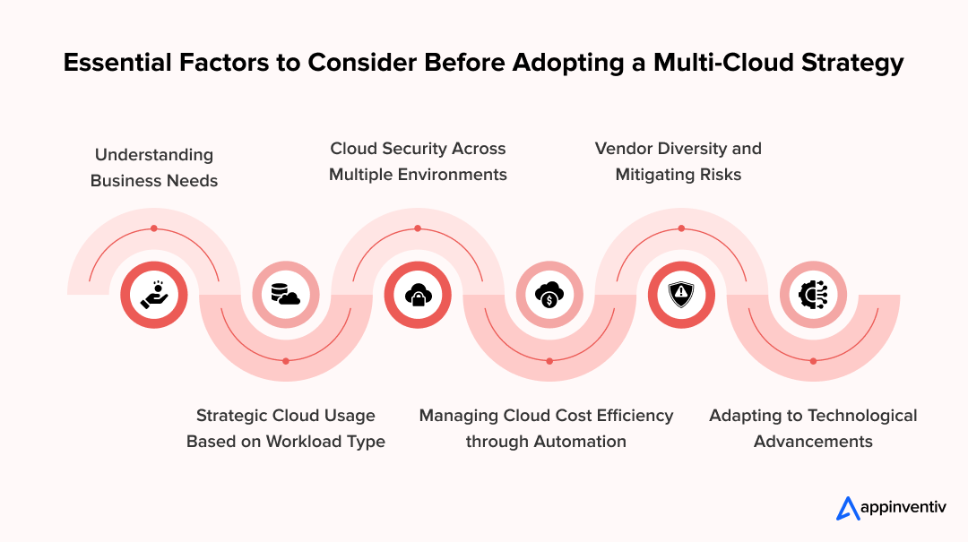 Essential Factors to Consider Before Adopting a Multi-Cloud Strategy