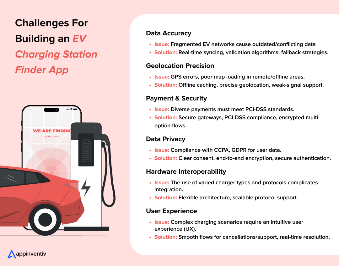 Challenges For Building an EV Charging Station Finder App