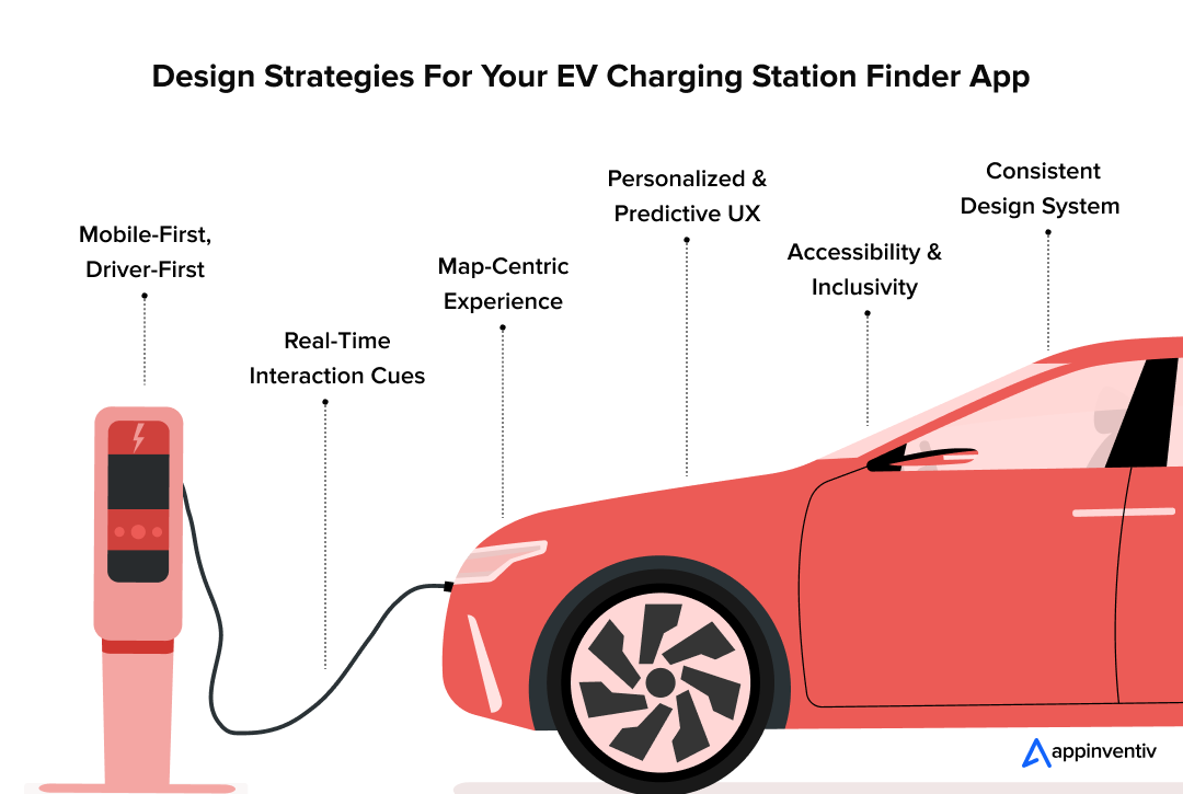 Design Strategies For Your EV Charging Station Finder App 
