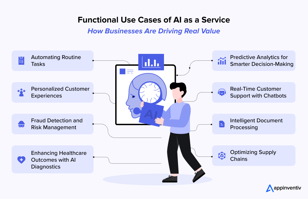 Functional Use Cases of AI as a Service: How Businesses Are Driving Real Value