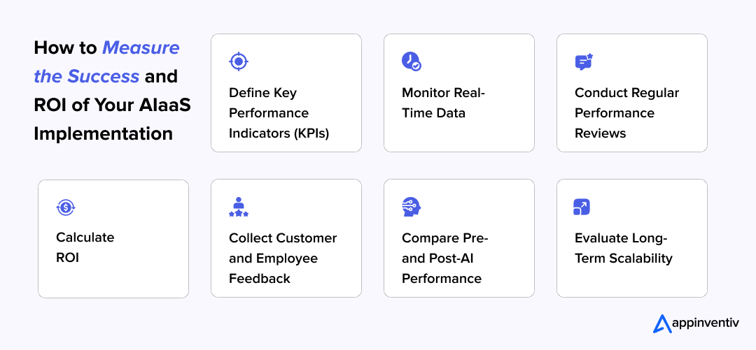 How to Measure the Success and ROI of Your AIaaS Implementation