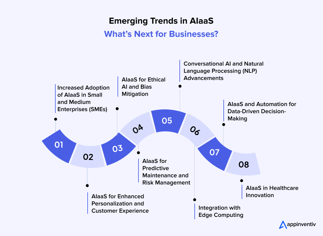 Emerging Trends in AIaaS: What’s Next for Businesses?