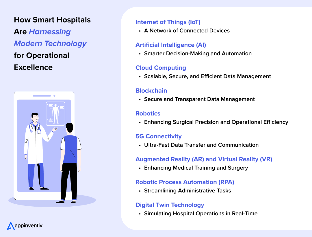 How Smart Hospitals Are Harnessing Modern Technology for Operational Excellence