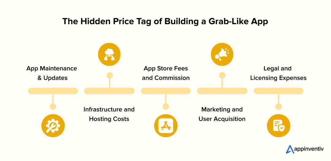 Hidden Price Tag of Building a Grab-Like App